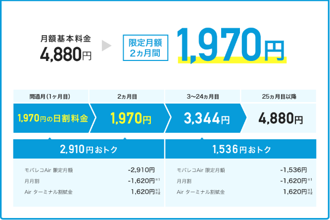 モバレコAirの料金設定