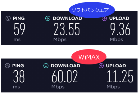 WiMAXとエアーの速度