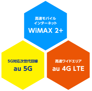 WiMAX+5gのエリア
